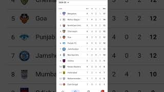 Isl table november [upl. by Kantos578]