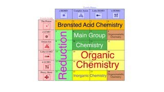 The Lewis AcidBase Interaction Matrix A Full Exploration [upl. by Edi92]