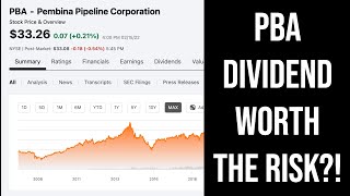 PBA MONTHLY DIVIDEND STOCK IS IT WORTH INVESTING INTO [upl. by Zeus818]