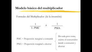 4ta clase de MACROECONOMÍA  Parte 2  ISFD nº 52 [upl. by Akeylah]