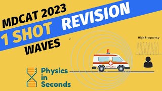 MDCAT Physics Waves  1 Shot Revision [upl. by Shae]