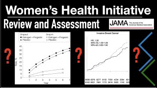 Womens Health Initiative Hormone Therapy Review Rossouw 2002 [upl. by Oneida]