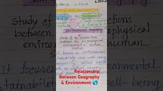 🌎Relationship between Geography amp Environment viralvideo shortsvideo shorts [upl. by Ial]