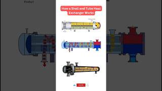 How a Shell and Tube Heat Exchanger Working 🛠️ mechanical piping fitter shorts shutdown [upl. by Anhpad]