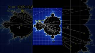 The meaning within the Mandelbrot set [upl. by Oaks]