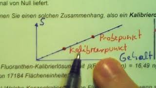 Quantitative Verfahren in der Chromatographie Teil 1 Externer Standard [upl. by Alrahs]