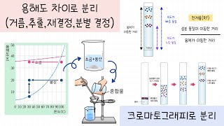 중2 물질의특성 52강혼합물의 분리￨용해도 차이로 분리 거름 추출 재결정 분별결정￨크로마토그래피 [upl. by Oicnecserc]