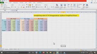 Cara Menghitung Nilai IC50 pada Uji Sitotoksik dengan Aplikasi GraphPad Prism [upl. by Marchak]