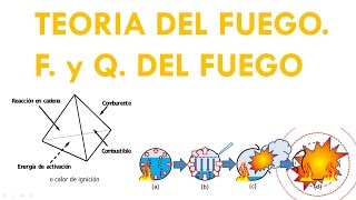 FISICA Y QUIMICA DEL FUEGO Y TEORIA DEL FUEGO [upl. by Grossman]