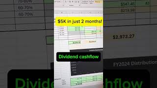 5K dividends in 2 months Yieldmax investing [upl. by Enilaf]