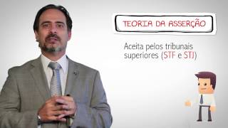 AGU Explica  Ilegitimidade Ativa e Passiva [upl. by Netfa]