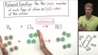 Introduction to Balancing Chemical Equations [upl. by Wier585]