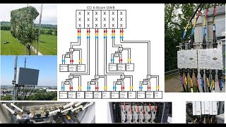 EEs Glastonbury Festival 4G Temporary Sites Explained [upl. by Aihsyak421]