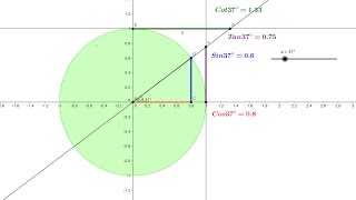 Trigonometrik fonksiyonlar geogebra [upl. by Burrell]