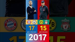 Pep Guardiola vs Jürgen Klopp  Whose teams scored more goals against the others [upl. by Chaffee135]