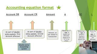 Summative Assessment 1 PP Final  PFAC172 [upl. by Fanya653]