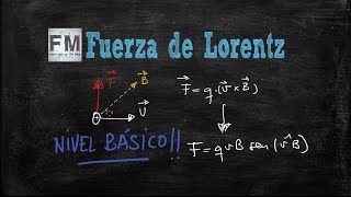 Fuerza de Lorentz  Nivel básico [upl. by Yelnoc]