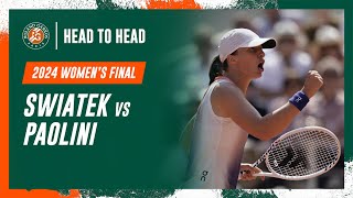 Swiatek vs Paolini Final Head to Head  RolandGarros 2024 [upl. by Horbal]