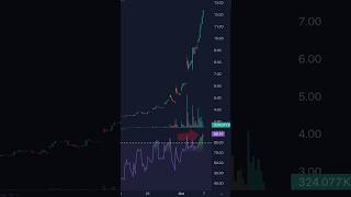 How to Predict a Price Reversal [upl. by Sacrod]