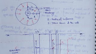 Yield from a well laid in confined and unconfined aquifer [upl. by Elva]