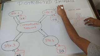 Introduction to Distributed Database in Hindi  DDB tutorials 1 [upl. by Huskamp916]