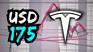 Tesla Defiende los 175  Análisis Acción Tesla TSLA [upl. by Darnell]