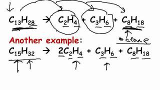 GCSE Revision Organic Chemistry [upl. by Annavoig]