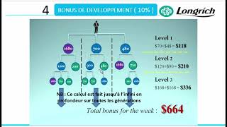 2 Le plan de Compensation explication des 6 BONUS CASH de LONGRICH [upl. by Vannie215]