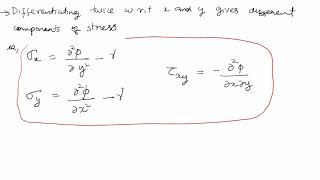 Airys stress function [upl. by Ayar]