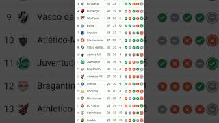 CAMPEONATO BRASILEIRO SERIE A 2024 26°RODADA 2321 [upl. by Nurat]