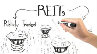 How Do REITs Work [upl. by Pooi]