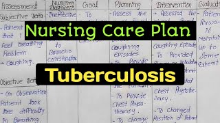 Nursing Care Plan on Tuberculosis tuberculosis nursingcriteria [upl. by Alleuqcaj]