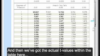 Finding Pvalue from Test Statistic tdistribution [upl. by Eiznikcm]