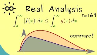 Real Analysis 61  Comparison Test for Integrals [upl. by Namolos629]