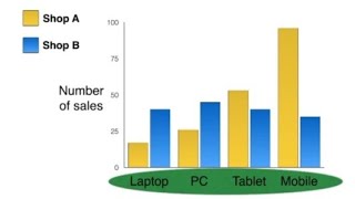 IELTSSimonWritingTask1Academicpart3 Bar charts [upl. by London]