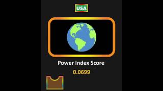 USA power index 2024 [upl. by Yrocej]