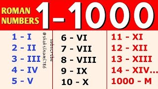 1 to 1000 Roman Numerals  Roman Numbers 1 to 1000 [upl. by Phineas726]