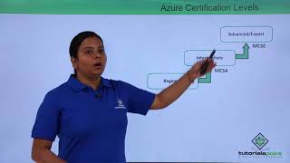 Azure  AWS Certification Levels [upl. by Karoline]