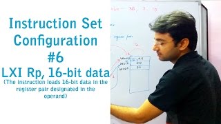 Microprocessor Lecture 15  Instruction Set of 8085 LXI Rp16bit data  by Er Pawan Chandani [upl. by Shiau]