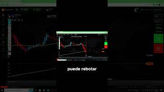 Impulsos y Retrocesos con Velas Heikin Ashi trading operacionestrading análisistécnico forex [upl. by Kinnie]