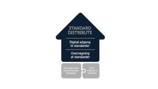 Standard Distribute – nem adgang til standarderne for alle [upl. by Ishmul218]