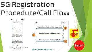 5GNR attach Process1  why attach process is required  Why 5G RACH [upl. by Landbert]