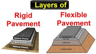 Layers of Flexible and Rigid Pavement  Transportation Engineering [upl. by Ashby]