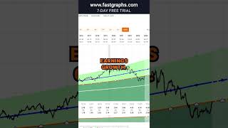 Eversource Energy ES FAST Graphs Stock Analysis shorts [upl. by Warring788]