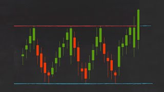 Trading 212 Trading Strategies How to Trade Breakouts [upl. by Atina819]