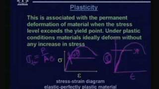 Lecture 4 Engineering Materials [upl. by Yralih743]