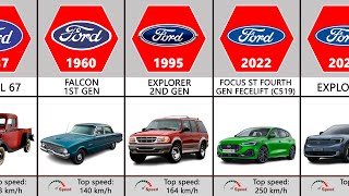 Ford Evolution 19032024 [upl. by Yob]