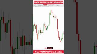 New VWAP MT4 Indicator [upl. by Ettenuahs283]