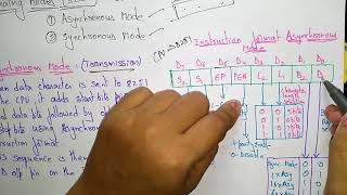 usart 8251  operating modes synchronous amp asynchronous [upl. by Nortyad]