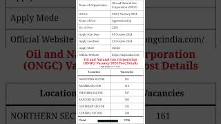 ONGC Job Recruitment 2024 Apply Now job ongc [upl. by Enilesor]